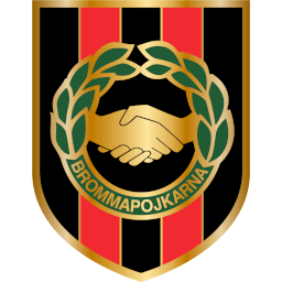 Wrexham
